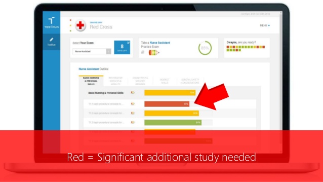 red cross cna test